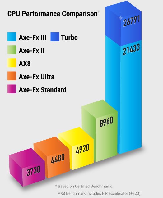 Axe-Fx III Mark II Turbo 功能總覽
