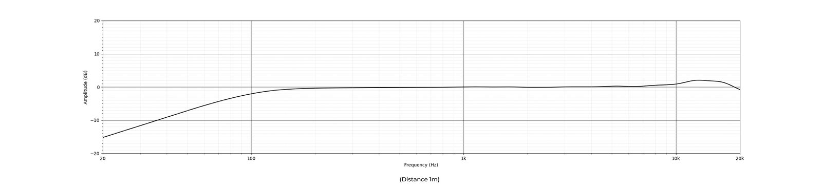 SR20-Gen-2-Frequency