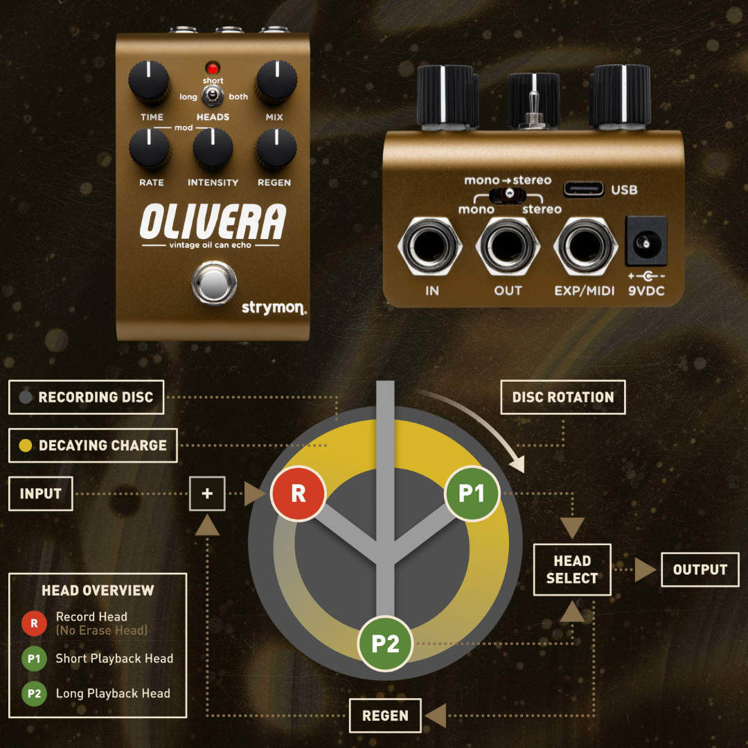 Strymon Olivera 控制旋鈕與調變