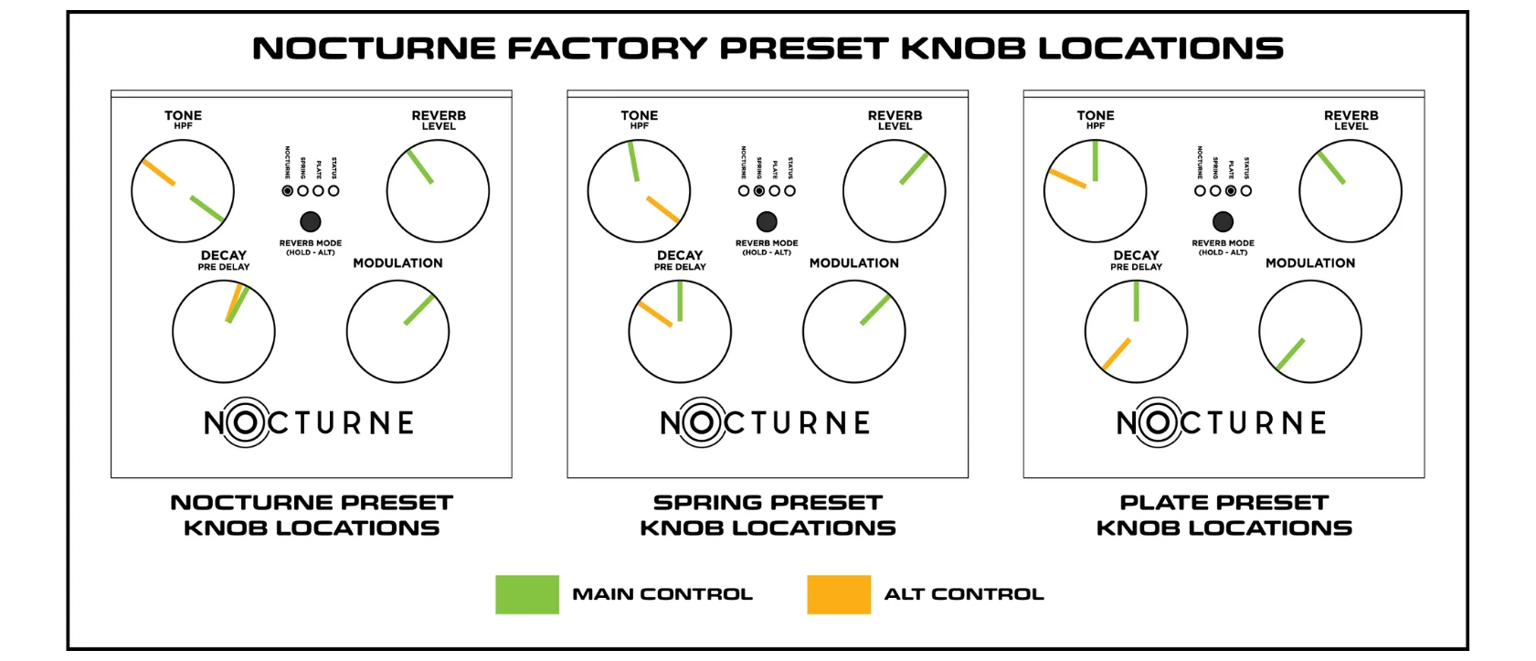 Nocturne Andy Timmons Reverb 三種殘響模式